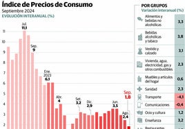 Los precios de los alimentos suben en Asturias el doble que en el resto del país