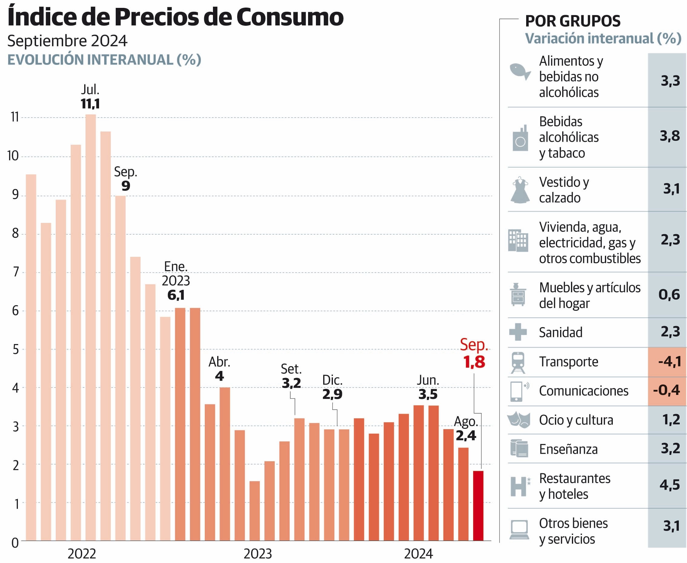 Los precios de los alimentos suben en Asturias el doble que en el resto del país