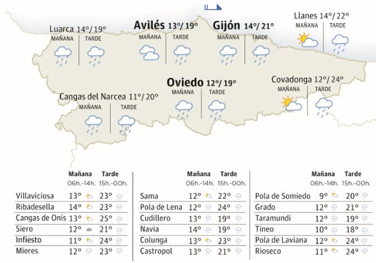 Mapa del tiempo.