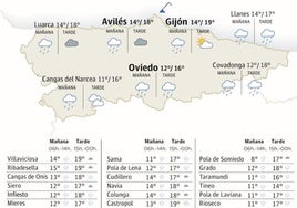 Mapa del tiempo.