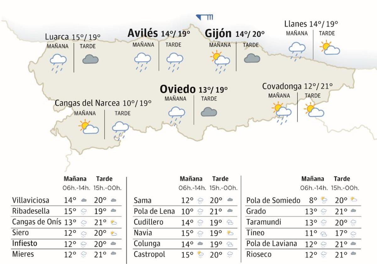 Mapa del tiempo.