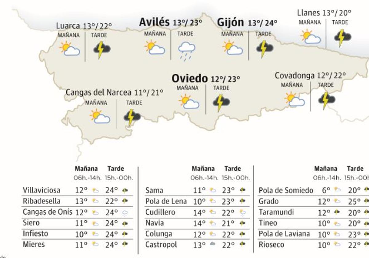 Mapa del tiempo.