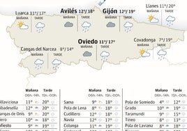 Mapa del tiempo en Asturias para este jueves, 21 de noviembre.