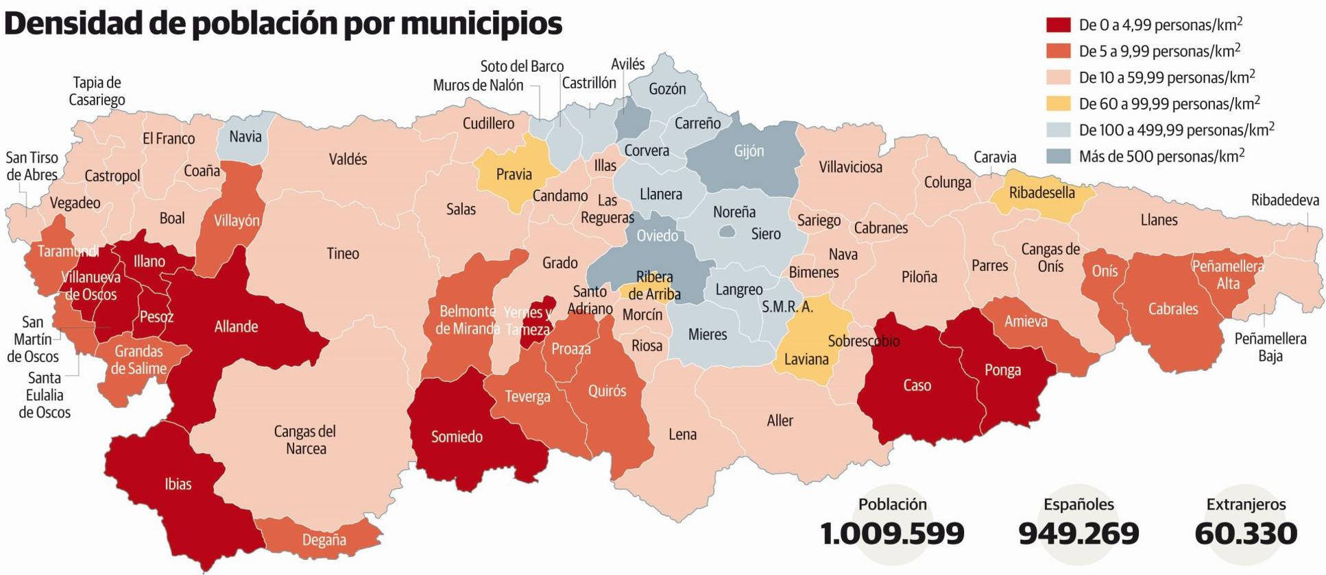 La intensa llegada de extranjeros da a Oviedo el liderazgo regional en aumento de población