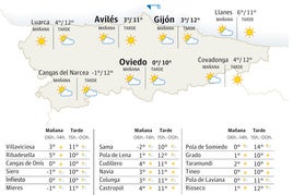 El tiempo en Asturias: esta es la previsión para este lunes, 13 de enero