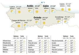 El tiempo en Asturias: esta es la previsión para este martes, 14 de enero