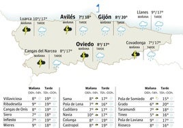 El tiempo en Asturias: esta es la previsión para este martes, 21 de enero