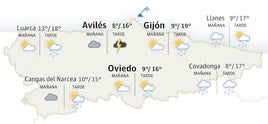 El tiempo en Asturias: esta es la previsión para este viernes, 24 de enero