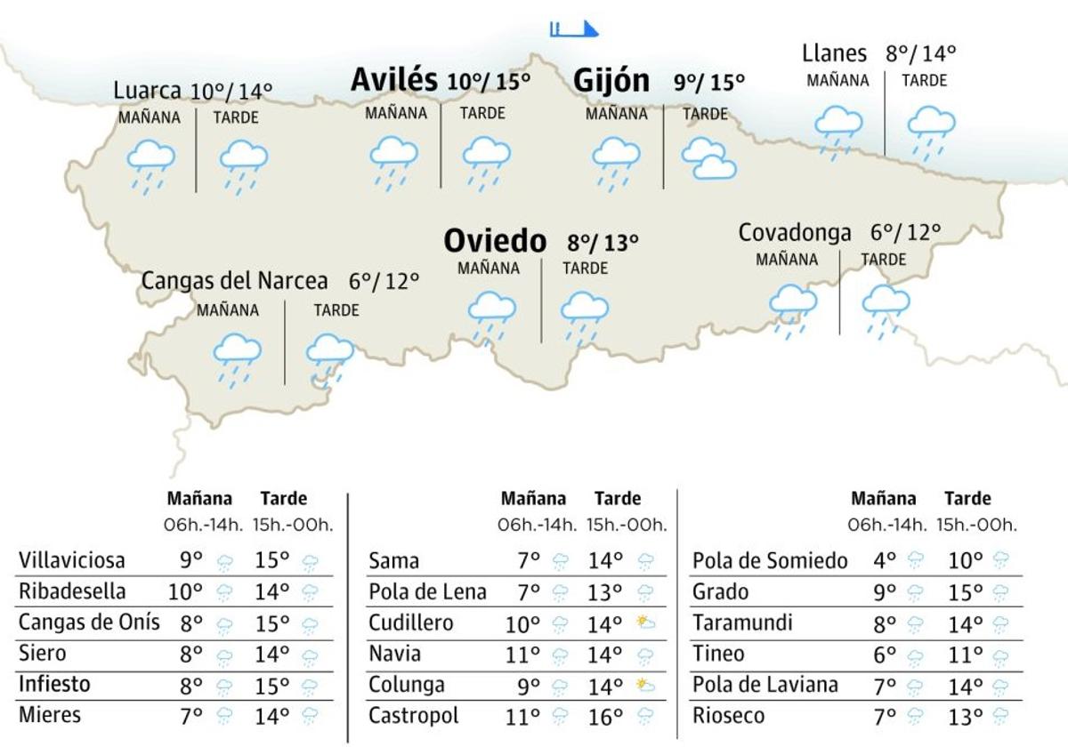 El tiempo en Asturias: esta es la previsión para este sábado, 1 de febrero