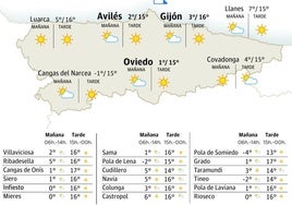 El tiempo en Asturias: esta es la previsión para este martes, 4 de febrero