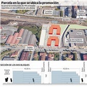 El Grupo Santander promueve 145 pisos junto al pasaje que une Tremañes y La Calzada