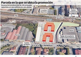 El Grupo Santander promueve 145 pisos junto al pasaje que une Tremañes y La Calzada