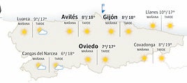 El tiempo en Asturias: esta es la previsión para este sábado, 15 de febrero