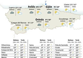 El tiempo en Asturias: esta es la previsión para este miércoles, 19 de febrero