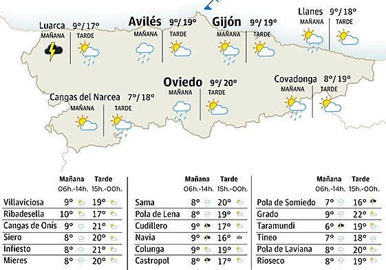 El tiempo en Asturias: esta es la previsión para este miércoles, 5 de marzo