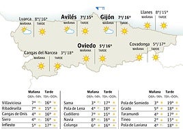 El tiempo en Asturias: esta es la previsión para este domingo, 30 de marzo
