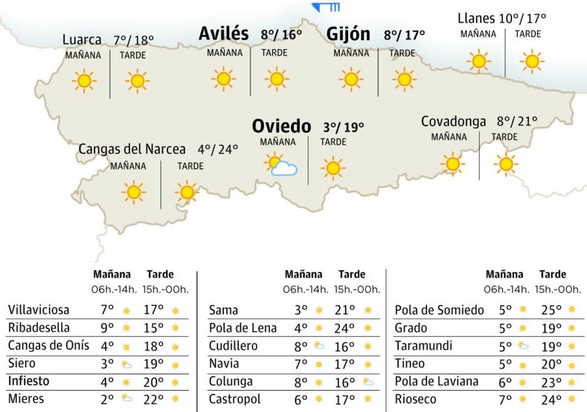 El tiempo en Asturias: esta es la previsión para este lunes, 31 de marzo
