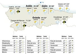 El tiempo en Asturias: esta es la previsión para este jueves, 3 de abril