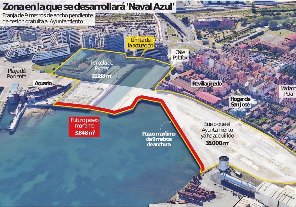 El dictamen de Patrimonio del Estado obliga al Puerto de Gijón a culminar la entrega de la franja litoral