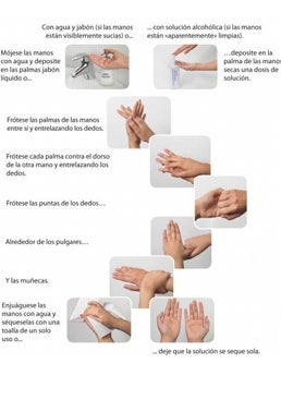 Imagen - Guía del Ministerio de Sanidad para un correcto lavado de manos.