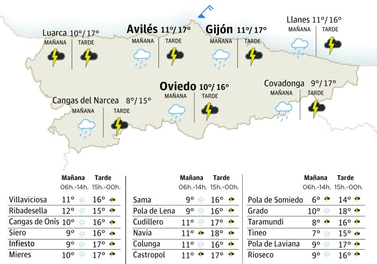 El tiempo en Asturias: esta es la previsión para este viernes 9 de mayo