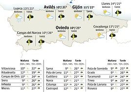 Mapa del tiempo en Asturias.