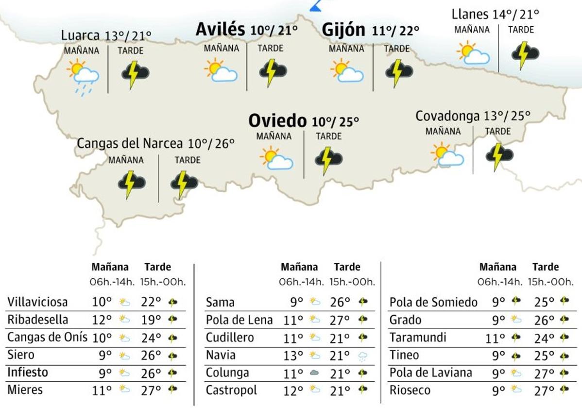 El tiempo en Asturias: esta es la previsión para este domingo 18 de mayo