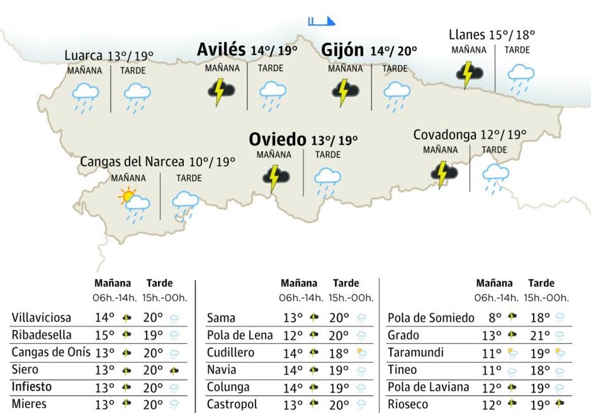 El tiempo en Asturias: esta es la previsión para este lunes 19 de mayo