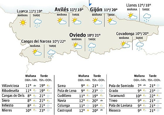 Mapa del tiempo en Asturias.