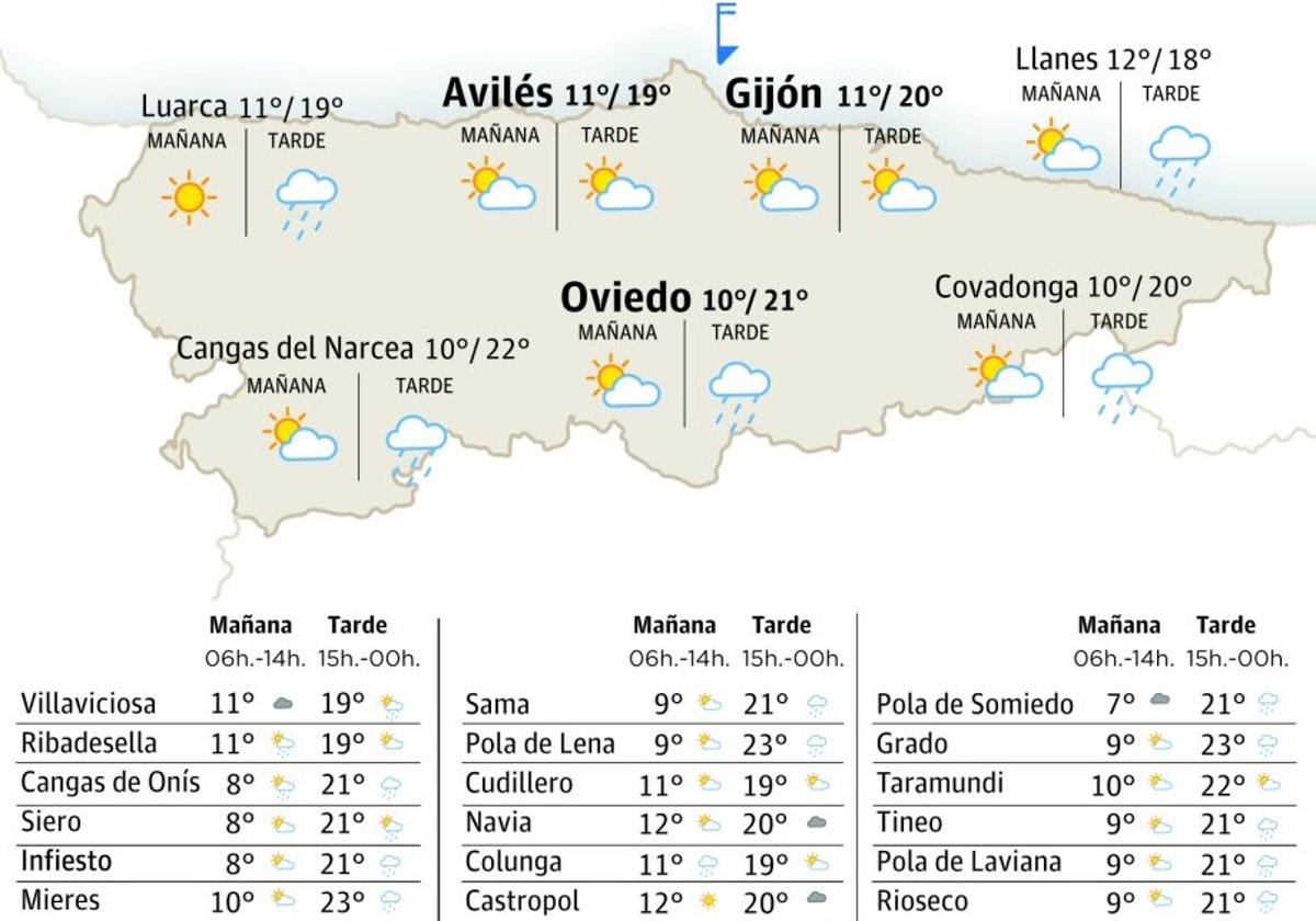 El tiempo en Asturias: esta es la previsión para este martes 20 de mayo