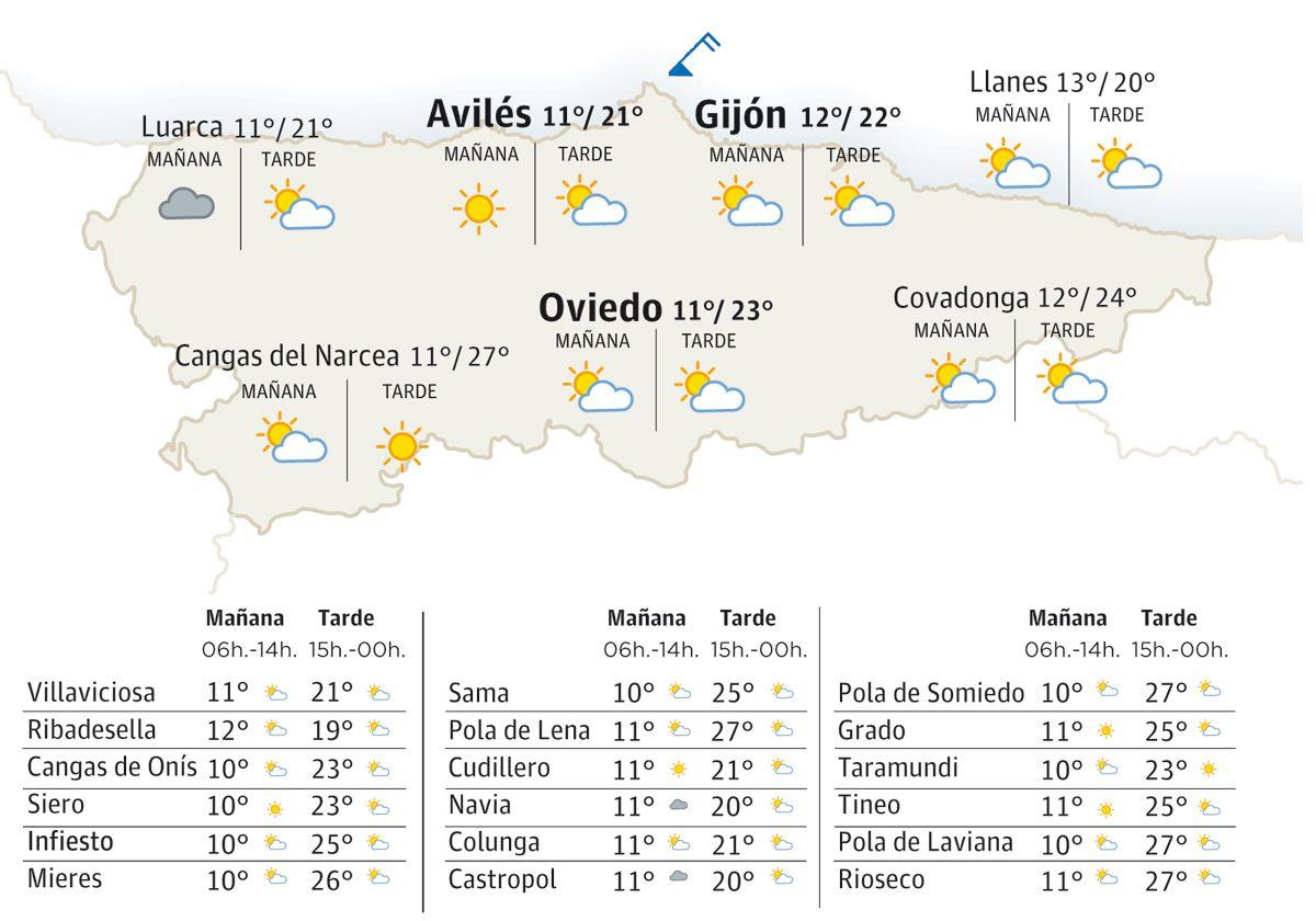 El tiempo en Asturias: esta es la previsión para este miércoles, 28 de mayo