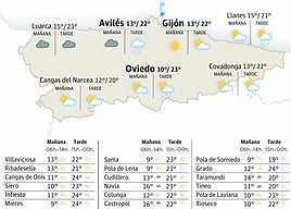 Mapa del tiempo en Asturias.