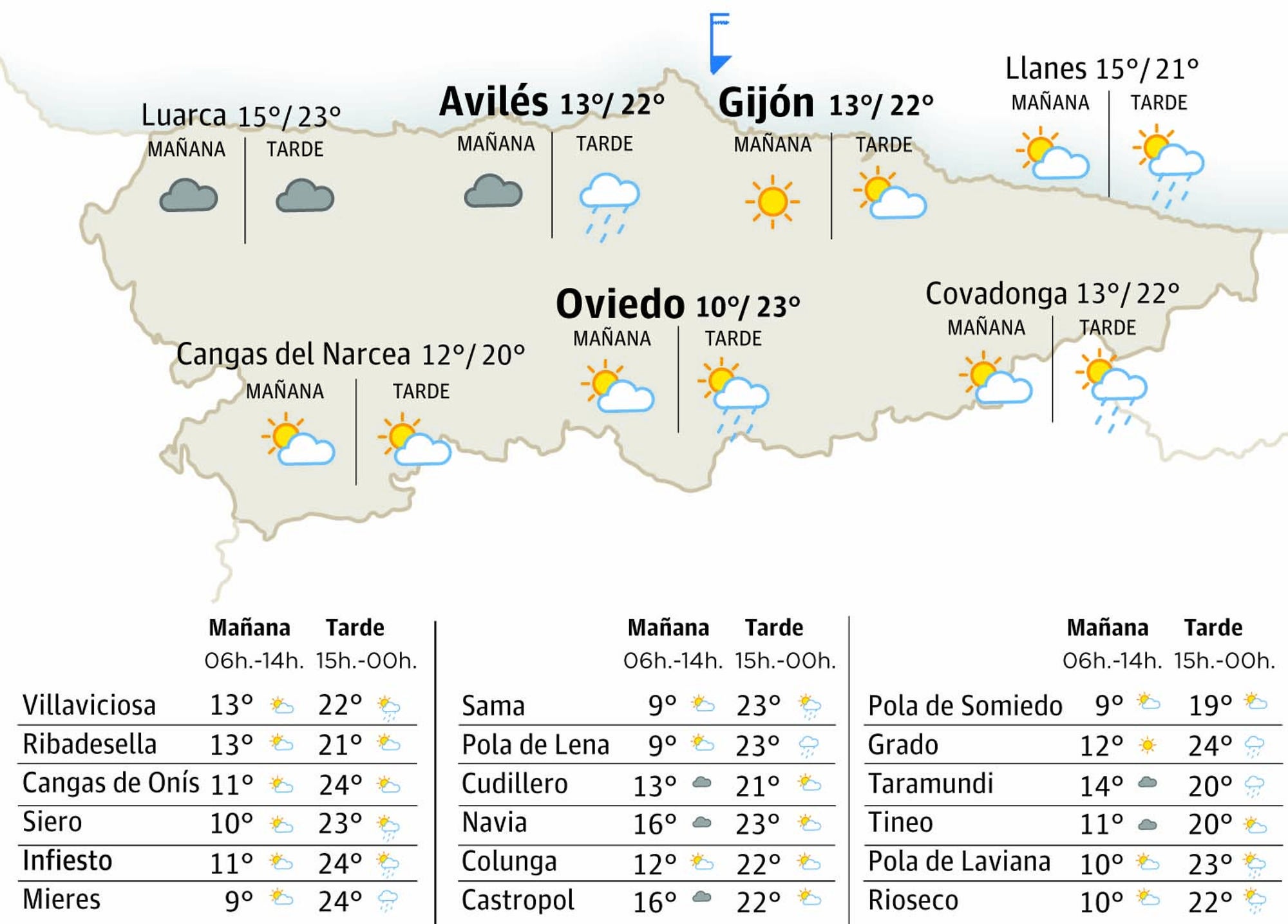 Mapa del tiempo en Asturias.