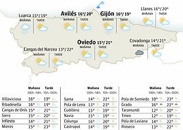 Mapa del tiempo en Asturias.