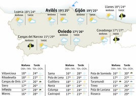 Mapa del tiempo en Asturias.