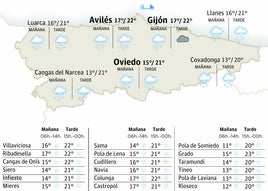 Mapa del tiempo en Asturias.