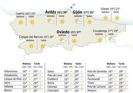 Mapa del tiempo en Asturias.