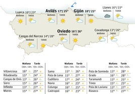 Mapa del tiempo en Asturias.