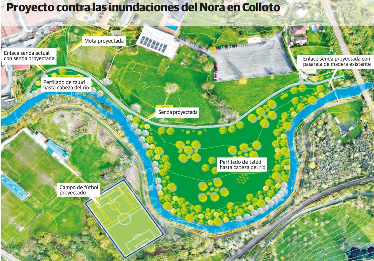 El plan contra las inundaciones en Colloto entra en fase de información pública