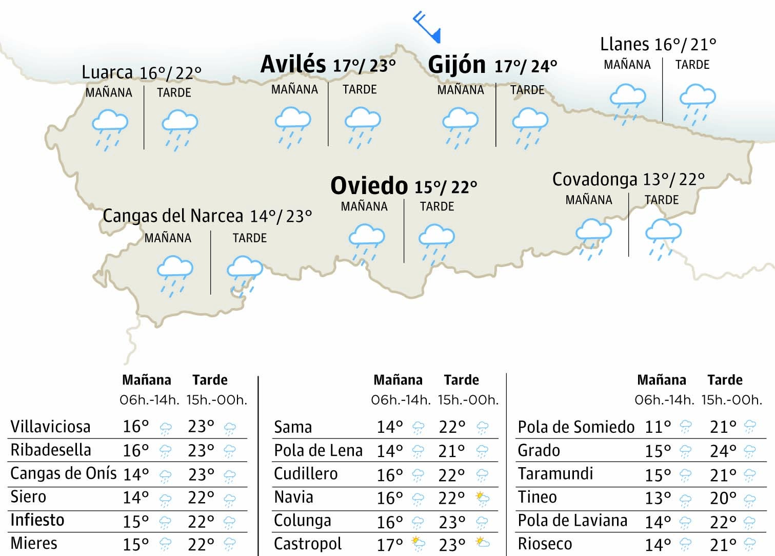 El tiempo en Asturias para este jueves, 21 de agosto
