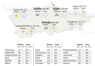 ¿Cuándo lloverá en Asturias? La previsión del tiempo para este miércoles
