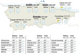 Mapa del tiempo en Asturias.