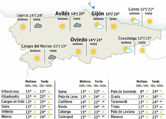 Mapa del tiempo en Asturias.