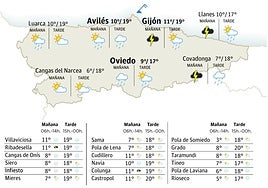 Mapa del tiempo en Asturias.