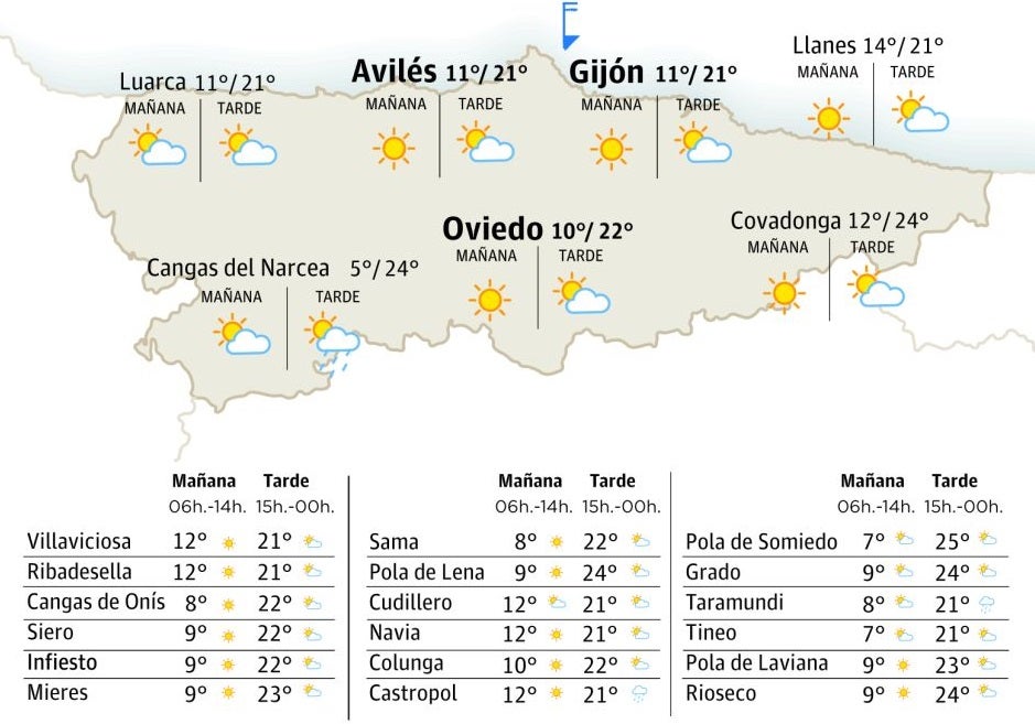 Mapa del tiempo en Asturias.