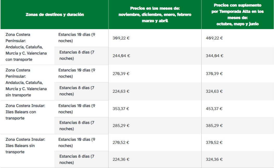 Previsión de precios para la temporada 2025-2026.