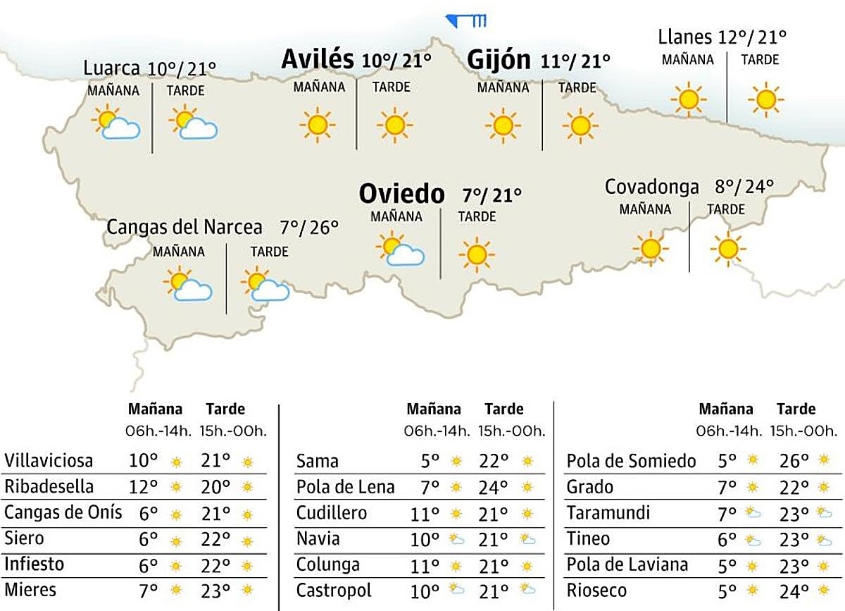 Mapa del tiempo en Asturias.