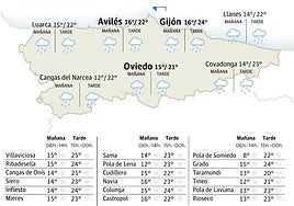 Mapa del tiempo en Asturias.