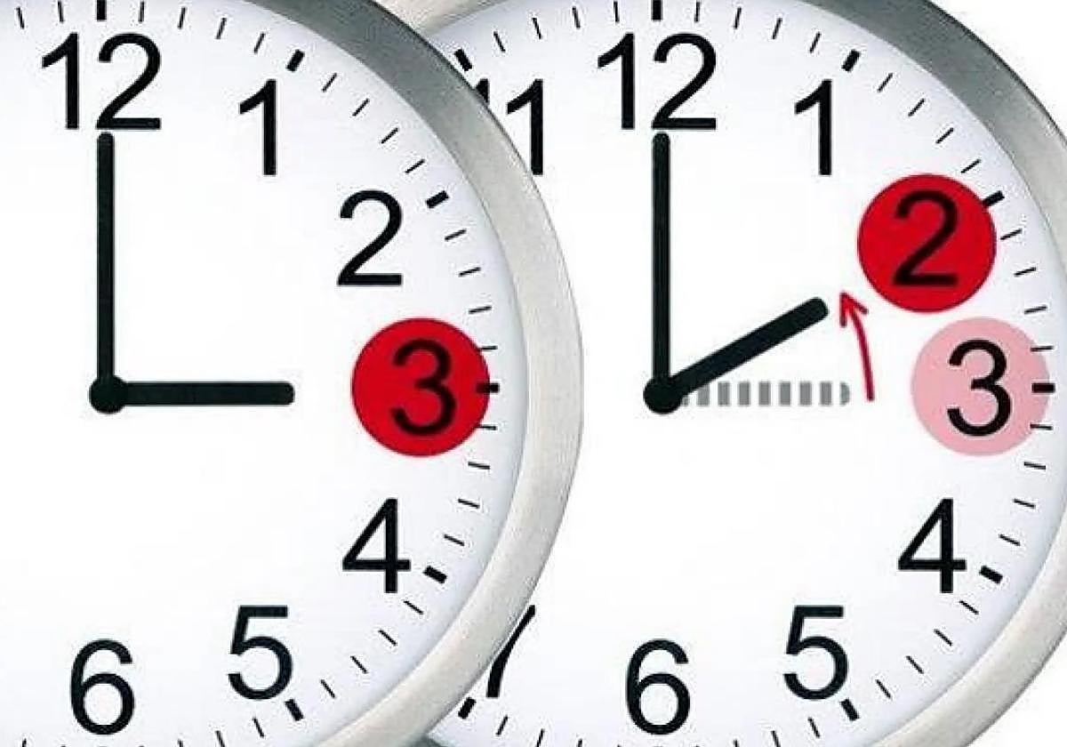Encuesta: ¿Estás a favor de acabar con el cambio de hora?