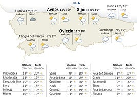 Mapa del tiempo en Asturias.